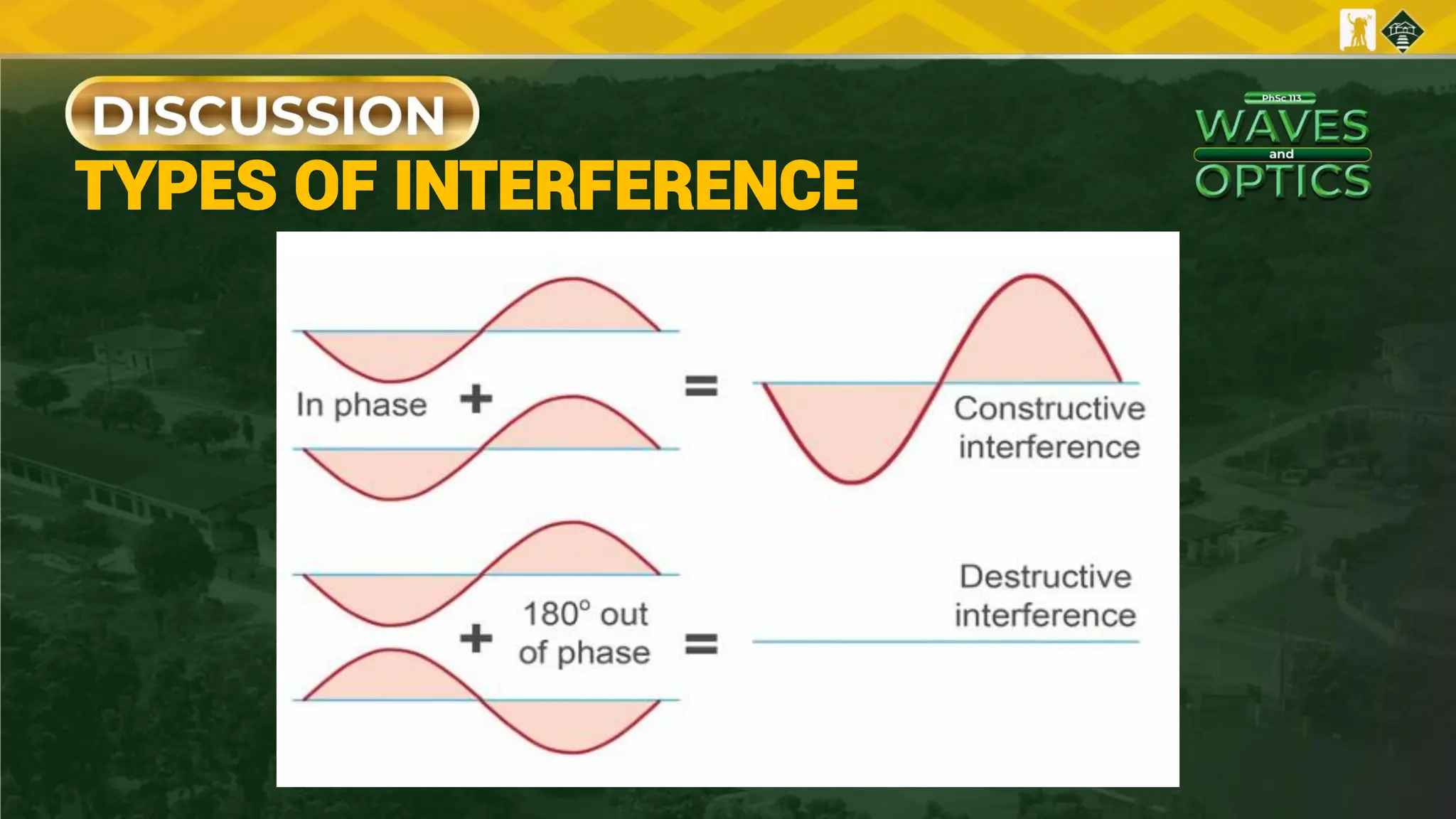 TYPES OF INTERFERENCE
 