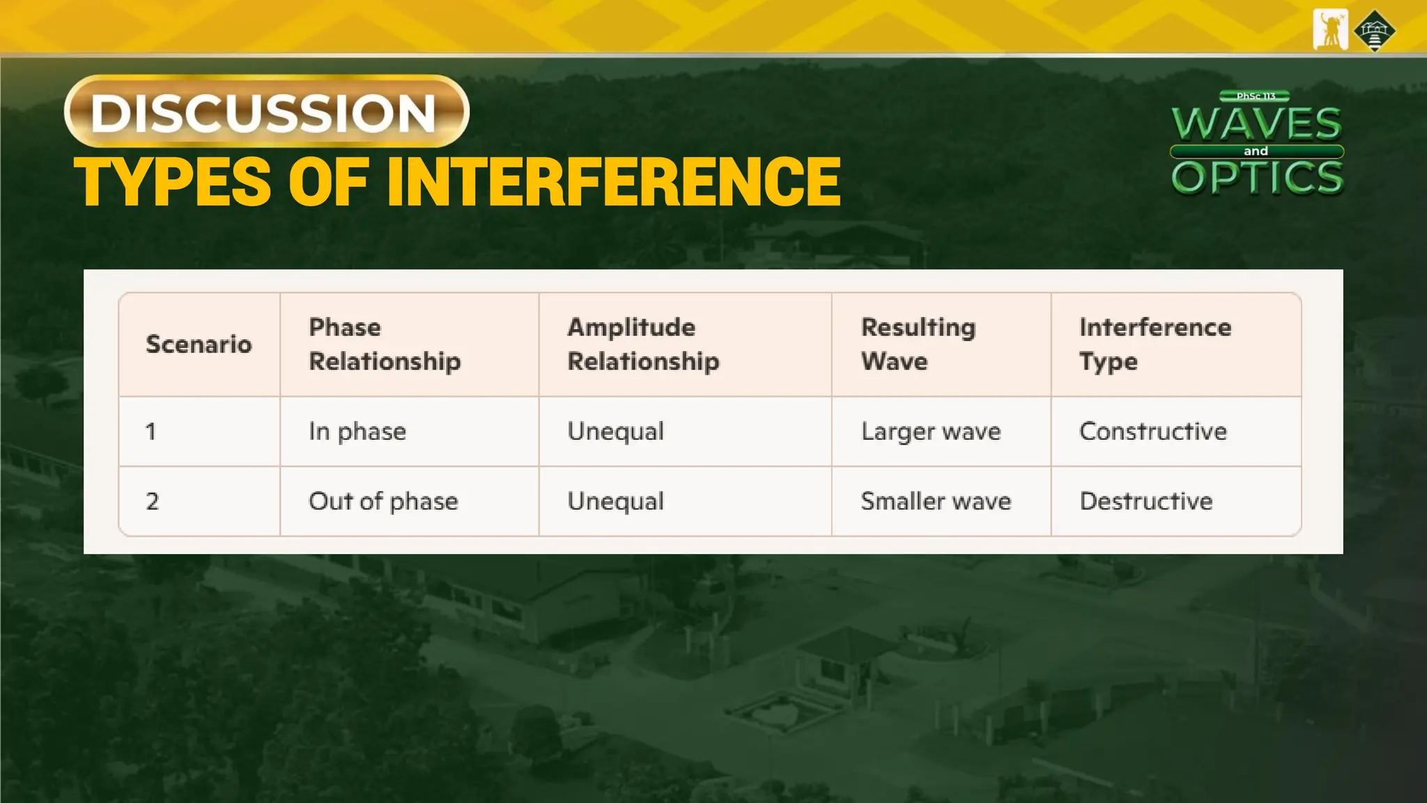 TYPES OF INTERFERENCE
 