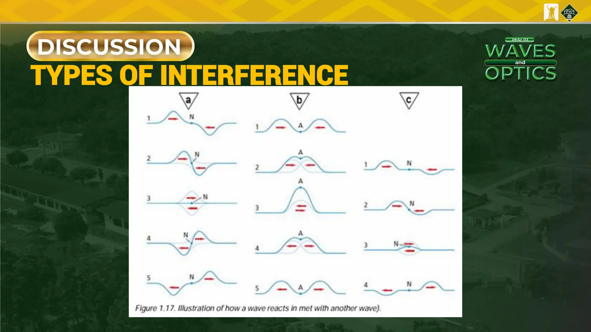 TYPES OF INTERFERENCE
 
