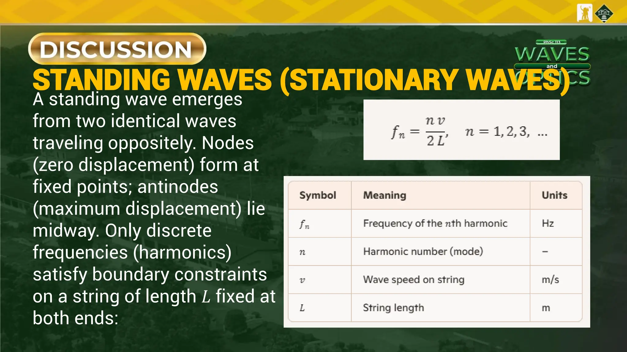 STANDING WAVES (STATIONARY WAVES)
A standing wave emerges
from two identical waves
traveling oppositely. Nodes
(zero displacement) form at
fixed points; antinodes
(maximum displacement) lie
midway. Only discrete
frequencies (harmonics)
satisfy boundary constraints
on a string of length 𝐿 fixed at
both ends:
 