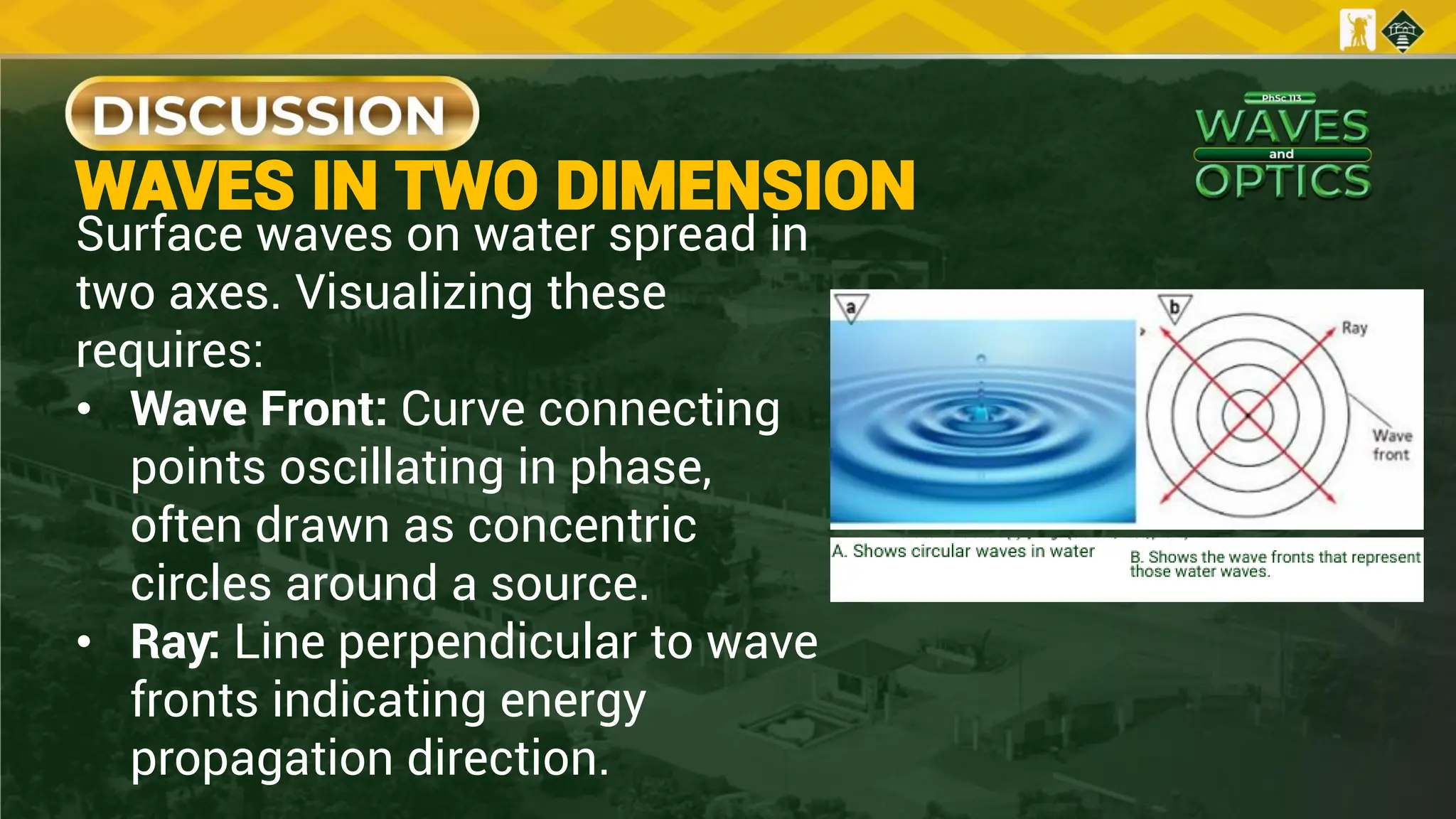WAVES IN TWO DIMENSION
Surface waves on water spread in
two axes. Visualizing these
requires:
• Wave Front: Curve connecting
points oscillating in phase,
often drawn as concentric
circles around a source.
• Ray: Line perpendicular to wave
fronts indicating energy
propagation direction.
 