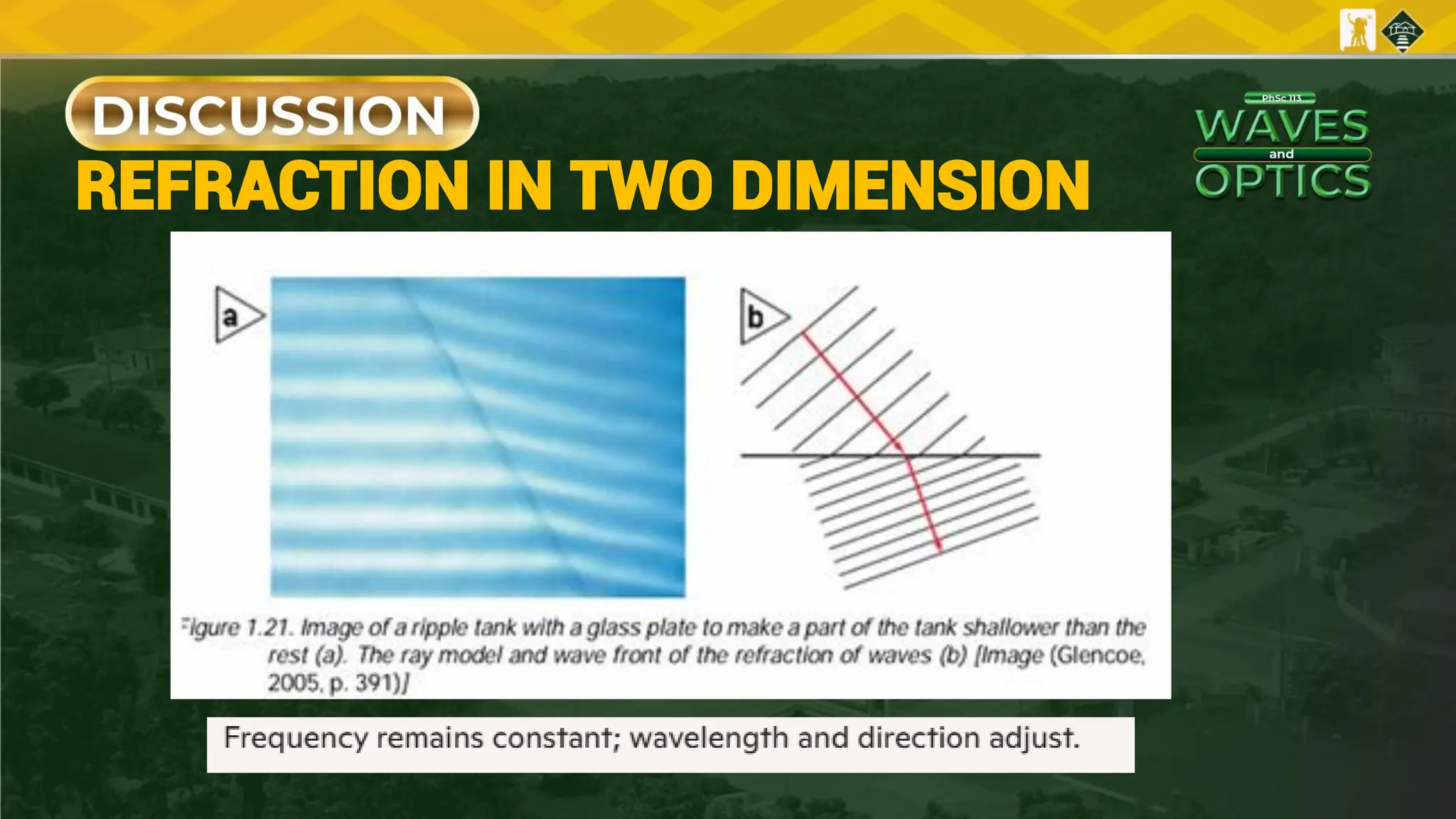 REFRACTION IN TWO DIMENSION
 