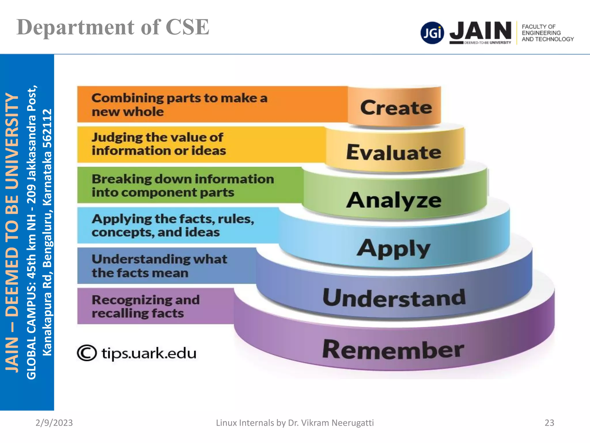 JAIN
–
DEEMED
TO
BE
UNIVERSITY
GLOBAL
CAMPUS:
45th
km
NH
-
209
Jakkasandra
Post,
Kanakapura
Rd,
Bengaluru,
Karnataka
562112
Department of CSE
2/9/2023 Linux Internals by Dr. Vikram Neerugatti 23
 