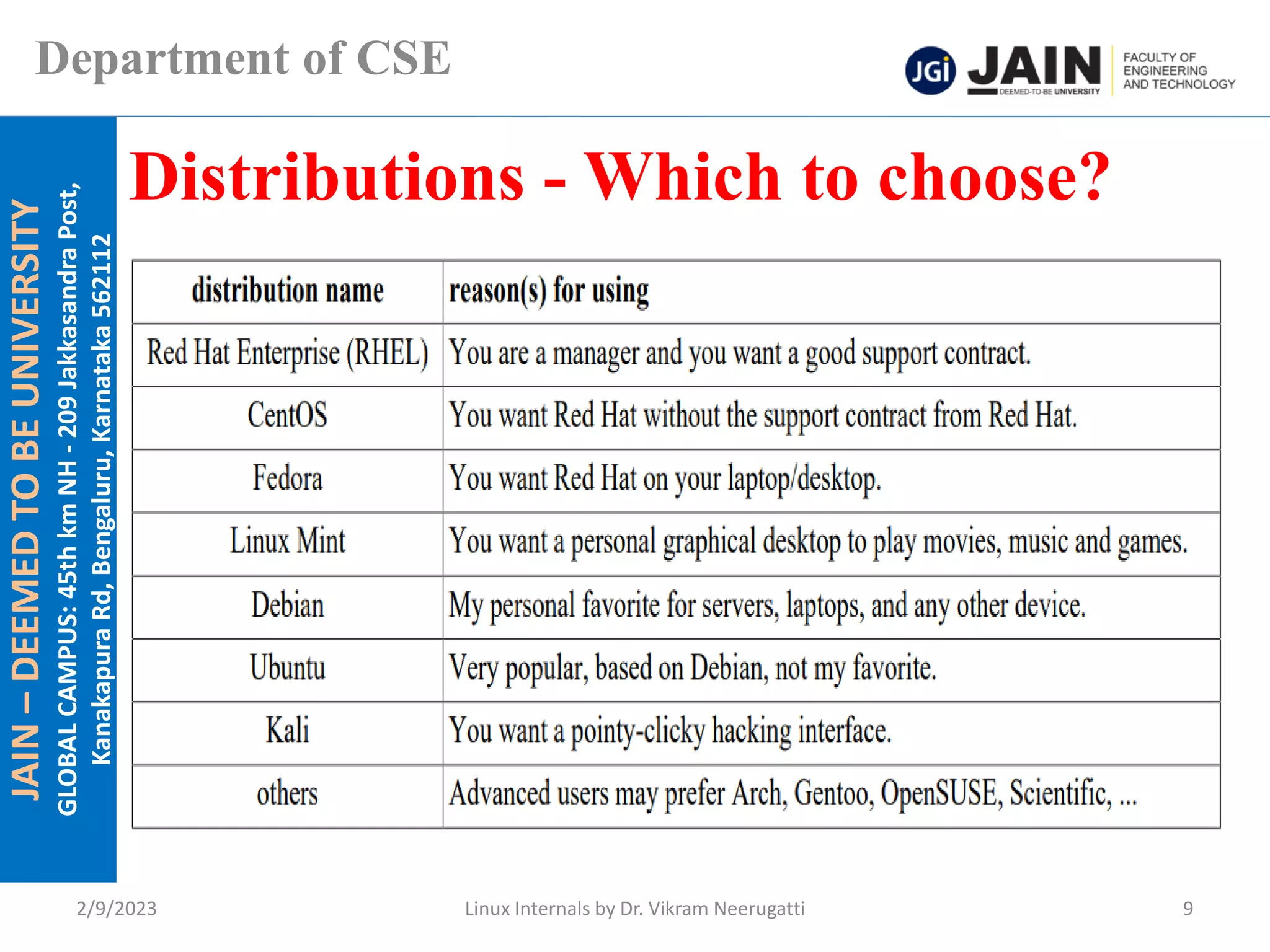 JAIN
–
DEEMED
TO
BE
UNIVERSITY
GLOBAL
CAMPUS:
45th
km
NH
-
209
Jakkasandra
Post,
Kanakapura
Rd,
Bengaluru,
Karnataka
562112
Department of CSE
Distributions - Which to choose?
2/9/2023 Linux Internals by Dr. Vikram Neerugatti 9
 