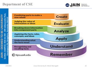 JAIN
–
DEEMED
TO
BE
UNIVERSITY
GLOBAL
CAMPUS:
45th
km
NH
-
209
Jakkasandra
Post,
Kanakapura
Rd,
Bengaluru,
Karnataka
562112
Department of CSE
2/9/2023 Linux Internals by Dr. Vikram Neerugatti 23
 