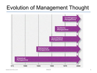 Evolution of Management Thought
www.learnito.com M&OB 6
 