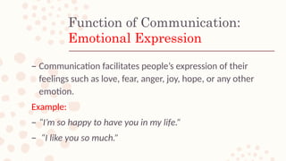 Expressing Communication Module-1-Nature-and-Process-of-Communication.pptx