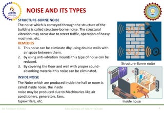 NOISE AND ITS TYPES
AR. MANISH KUMAR AXIS SCHOOL OF ARCHITECTURE 4
STRUCTURE-BORNE NOISE
The noise which is conveyed through the structure of the
building is called structure-borne noise. The structural
vibration may occur due to street traffic, operation of heavy
machines, etc.
REMEDIES
1. This noise can be eliminate dby using double walls with
air space between them.
2. By using anti-vibration mounts this type of noise can be
reduced.
3. By covering the floor and wall with proper sound-
absorbing material this noise can be eliminated.
INSIDE NOISE
The Noise which are produced inside the hall or room is
called inside noise. the inside
noise may be produced due to Machinaries like air
conditioners, generators, fans,
typewriters, etc. Inside noise
Structure-Borne noise
 