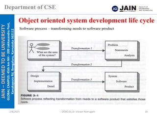INTRODUCTION to OOAD | PPT