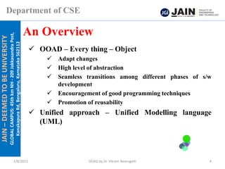 INTRODUCTION to OOAD | PPT
