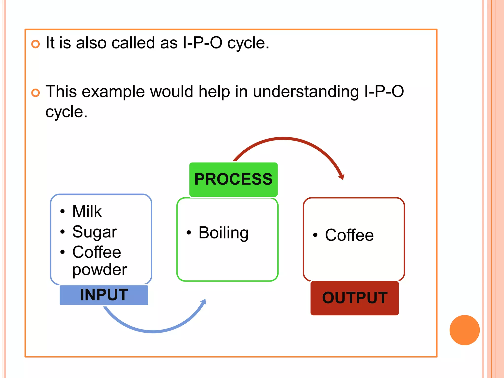  It is also called as I-P-O cycle.
 This example would help in understanding I-P-O
cycle.
• Milk
• Sugar
• Coffee
powder
INPUT
• Boiling
PROCESS
• Coffee
OUTPUT
 