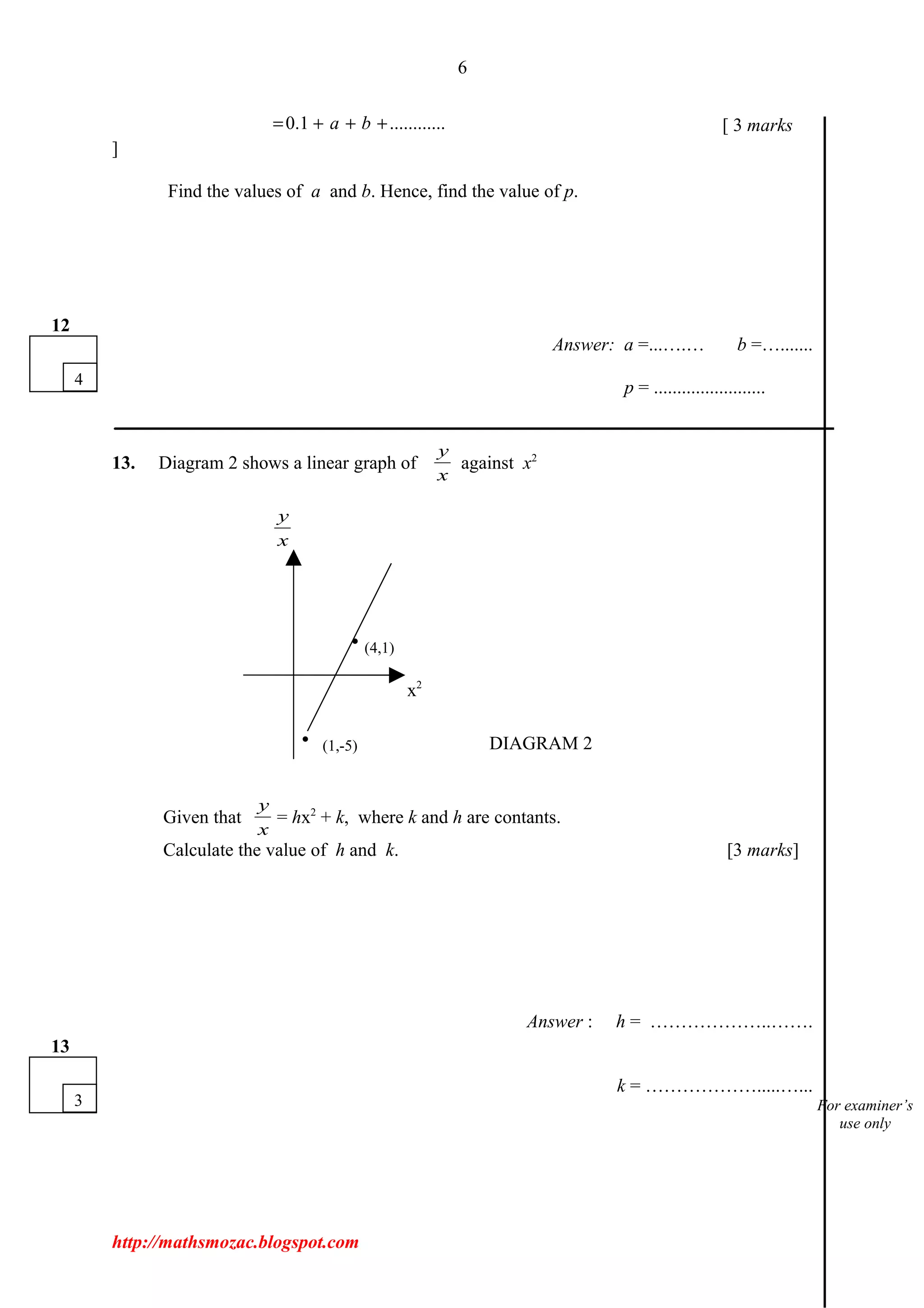 6
0.1 ............a b= + + + [ 3 marks
]
Find the values of a and b. Hence, find the value of p.
Answer: a =...….… b =….......
p = ........................
___________________________________________________________________________
13. Diagram 2 shows a linear graph of
x
y
against x2
x
y
Given that
x
y
= hx2
+ k, where k and h are contants.
Calculate the value of h and k. [3 marks]
Answer : h = ………………..…….
k = ……………….....…...
http://mathsmozac.blogspot.com
(4,1)
(1,-5)
x2
●
●
3
13
4
12
For examiner’s
use only
DIAGRAM 2
 