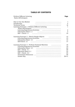 TABLE OF CONTENTS
Perform Different Lettering
Styles &Techniques
Page
How to Use this Module ……………………………………………….. I
Introduction ……………………………………………….. ii
Technical Terms …………………………………………………………. iii
Learning Outcome 1- Perform Different Lettering
Styles &Techniques ……………………………………………………..
1
Learning Experiences/Activities …………………………………. 2
Information Sheet 1.1 …………………………………………… 3
Self – Check 1.1 ……………………………………………………… 10
Learning Outcome 2 – Sketch Simple Objects ……………………… 12
Learning Experiences/Activities ………………………………….. 13
Information Sheet 2.1 ……………………………………………… 14
Self Check 2.1 ………………………………………………………… 17
Learning Outcome 3 – Perform Freehand Sketches ………………… 18
Learning Experiences/Activities …………………………………….. 19
Information Sheet 3.1 ……………………………………………… 20
Self – Check 3.1 ……………………………………………… 30
Operation Sheet 3.1 ……………………………………………… 33
Self – Check 3.2 ……………………………………………… 35
Assessment Resources …………………………………………………..
Answer Key ………………………………………………
36
38-41
 