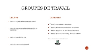 GROUPE
 GROUPE 1: TRAITEMENTS ET SALAIRES
 GROUPE 2: FONCTIONNEMENTS/BIENS ET
SERVICES
 GROUPE 3: SUBVENTION
 GROUPE 4...