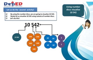 Let us do the second activity!
 By using the number discs, we are going to visualize 10 542.
 Ready let us visualize 10 542 using cutouts of number discs.
 Let’s do this!
Using number
discs visualize
10 542
10 542
10 000 100100
100 100
100
1
110
10
10
10
 