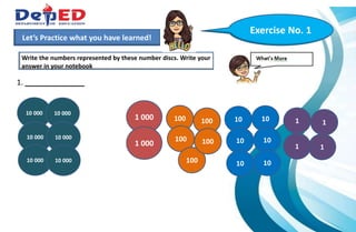1.)How many 10 000 do we have?___________
2.) How many hundreds do we have? ___________
3.) How many tens? How many ones?___________
Write the numbers represented by these number discs. Write your
answer in your notebook
Let’s Practice what you have learned!
1. _____________
Exercise No. 1
1
1
1
1
1 000
1 000
10 10
10 10
10 10
10 000
10 000
10 000
100
100
100
100
100
10 000
10 000
10 000
 