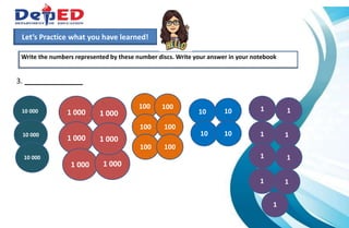 1.)How many 10 000 do we have?___________
2.) How many hundreds do we have? ___________
3.) How many tens? How many ones?___________
Write the numbers represented by these number discs. Write your answer in your notebook
Let’s Practice what you have learned!
3. _____________
10 10
10 10
10 000
10 000
10 000
1 000
1 000
1 000 1 000
1 000
1 000
100
100
100
100
100
100
1
1
1
1
1
1
1
1
1
 