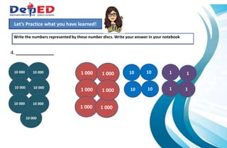1.)How many 10 000 do we have?___________
2.) How many hundreds do we have? ___________
3.) How many tens? How many ones?___________
Write the numbers represented by these number discs. Write your answer in your notebook
Let’s Practice what you have learned!
4. _____________
10 10
10 10
10 000
10 000
10 000
1 000
1 000
1 000 1 000
1 000
1 000
1
1
1
1
10 000
10 000
10 000
10 000
 
