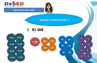 1.)How many 10 000 do we have?___________
2.) How many hundreds do we have? ___________
3.) How many tens? How many ones?___________
2. 81 468
100
100
100
100
Check your own work!
Answer in Exercise No. 2
1 000
1010
10
10 10
10
1 1
1 1
1 1
1 1
10 000 10 000
10 000 10 000
10 000 10 000
10 000 10 000
 