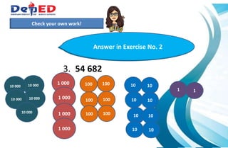 1.)How many 10 000 do we have?___________
2.) How many hundreds do we have? ___________
3.) How many tens? How many ones?___________
3. 54 682
Check your own work!
Answer in Exercise No. 2
100
100
100
100
1010
10
10 10
10
1 1
10 000
10 000
1 000
1 000
1 000
1 000
100 100
1010
10 000
10 000
10 000
 