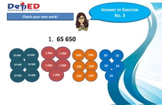 1.)How many 10 000 do we have?___________
2.) How many hundreds do we have? ___________
3.) How many tens? How many ones?___________
1. 65 650
Check your own work!
Answer in Exercise
No. 3
10 000
10 000
10 000
1010
10
10 10
1 000
1 0001 000
1 000
1 000
100
100
100
100
100 100
10 000
10 000
10 000
 