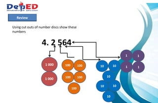 Review
Using cut outs of number discs show these
numbers
4. 2 564
1 000
1 000
100
100
100
100
100
1 1
1 1
10
1010
10
1010
 