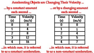 UNIFORMLY ACCELERATED MOTION (UAM) .pptx