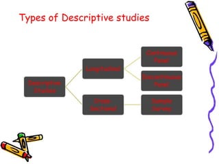 Module-1- Research Design.pptx esearch Design and importance. types of ...