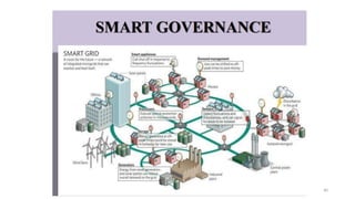 Overview of Smart City and Urban Planning Concepts | PPTX