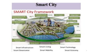 Overview of Smart City and Urban Planning Concepts | PPTX
