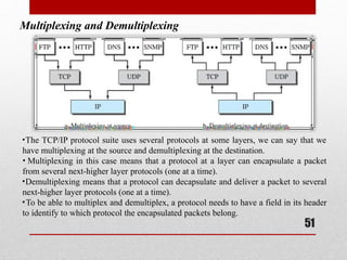 computer network protocols for engineering electronics and ...
