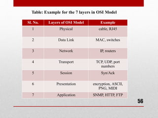computer network protocols for engineering electronics and ...