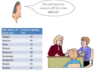 She will base her
answers off of a class
data set.
Mrs. Rohini’s 5th
Grade Class
Scores on Spelling
Test
Bhagya 43
Balaram 45
Rohit 32
Bhoomi 45
Basavaraj 38
Benakappa 45
Boregouda 50
Bharati 45
Busheer 31
 