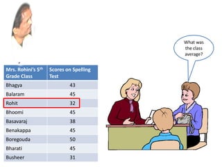 Mrs. Rohini’s 5th
Grade Class
Scores on Spelling
Test
Bhagya 43
Balaram 45
Rohit 32
Bhoomi 45
Basavaraj 38
Benakappa 45
Boregouda 50
Bharati 45
Busheer 31
What was
the class
average?
 