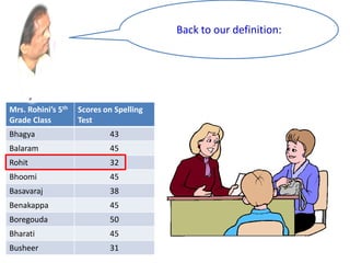 Back to our definition:
Mrs. Rohini’s 5th
Grade Class
Scores on Spelling
Test
Bhagya 43
Balaram 45
Rohit 32
Bhoomi 45
Basavaraj 38
Benakappa 45
Boregouda 50
Bharati 45
Busheer 31
 