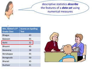 descriptive statistics describe
the features of a data set using
numerical measures
Mrs. Rohini’s 5th
Grade Class
Scores on Spelling
Test
Bhagya 43
Balaram 45
Rohit 32
Bhoomi 45
Basavaraj 38
Benakappa 45
Boregouda 50
Bharati 45
Busheer 31
 