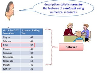 descriptive statistics describe
the features of a data set using
numerical measures
Data Set
Mrs. Rohini’s 5th
Grade Class
Scores on Spelling
Test
Bhagya 43
Balaram 45
Rohit 32
Bhoomi 45
Basavaraj 38
Benakappa 45
Boregouda 50
Bharati 45
Busheer 31
 