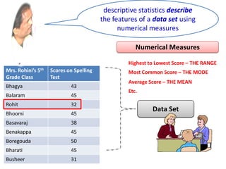 descriptive statistics describe
the features of a data set using
numerical measures
Data Set
Numerical Measures
Highest to Lowest Score – THE RANGE
Most Common Score – THE MODE
Average Score – THE MEAN
Etc.
Mrs. Rohini’s 5th
Grade Class
Scores on Spelling
Test
Bhagya 43
Balaram 45
Rohit 32
Bhoomi 45
Basavaraj 38
Benakappa 45
Boregouda 50
Bharati 45
Busheer 31
 