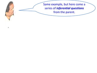 Same example, but here come a
series of inferential questions
from the parent.
 