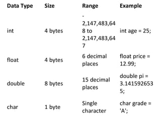 Sbyte Comprehensive Introduction to C Programming Language Fundamentals and ...