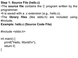Comprehensive Introduction to C Programming Language Fundamentals and ...