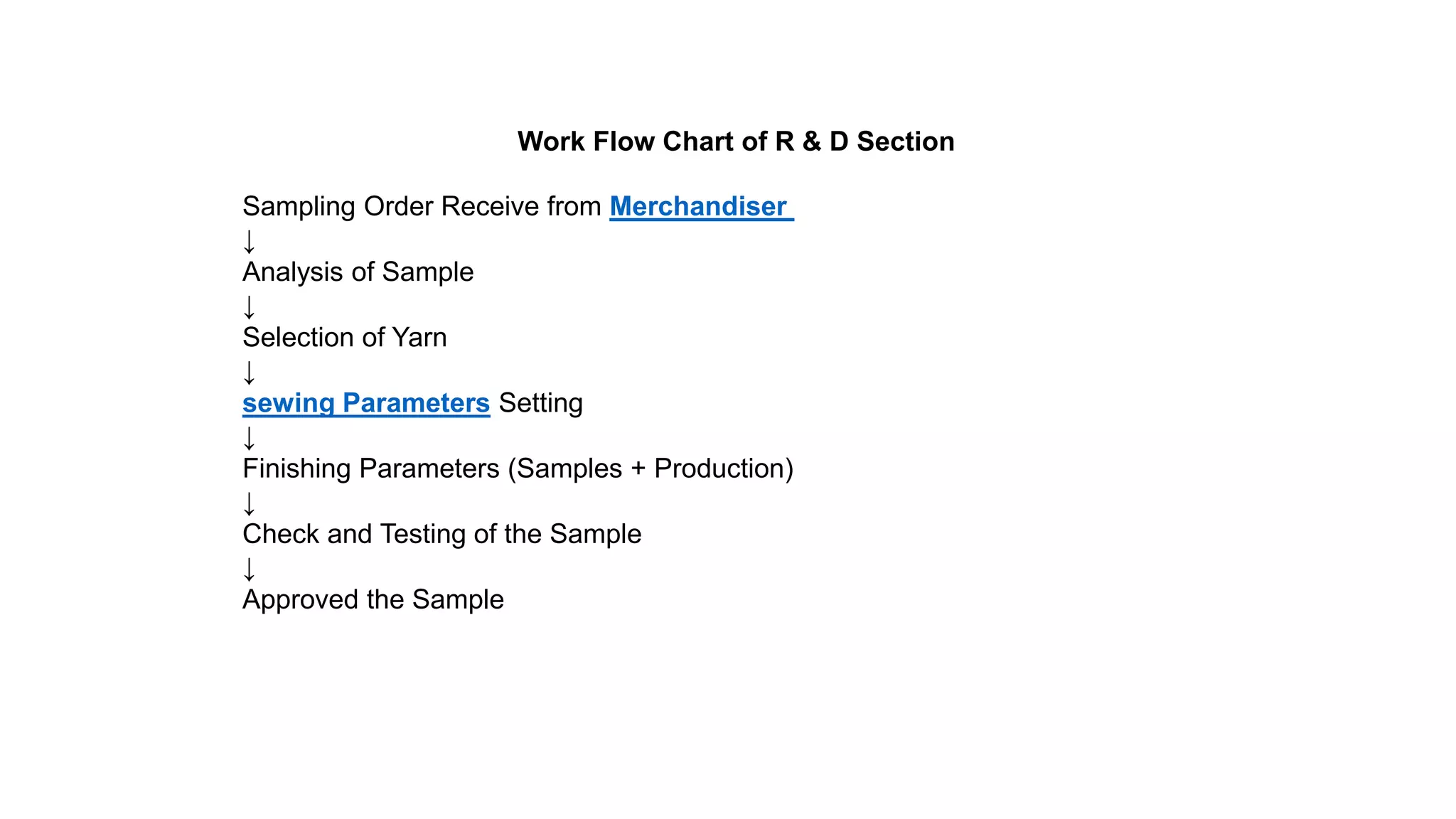 Work Flow Chart of R & D Section
Sampling Order Receive from Merchandiser
↓
Analysis of Sample
↓
Selection of Yarn
↓
sewing Parameters Setting
↓
Finishing Parameters (Samples + Production)
↓
Check and Testing of the Sample
↓
Approved the Sample
 