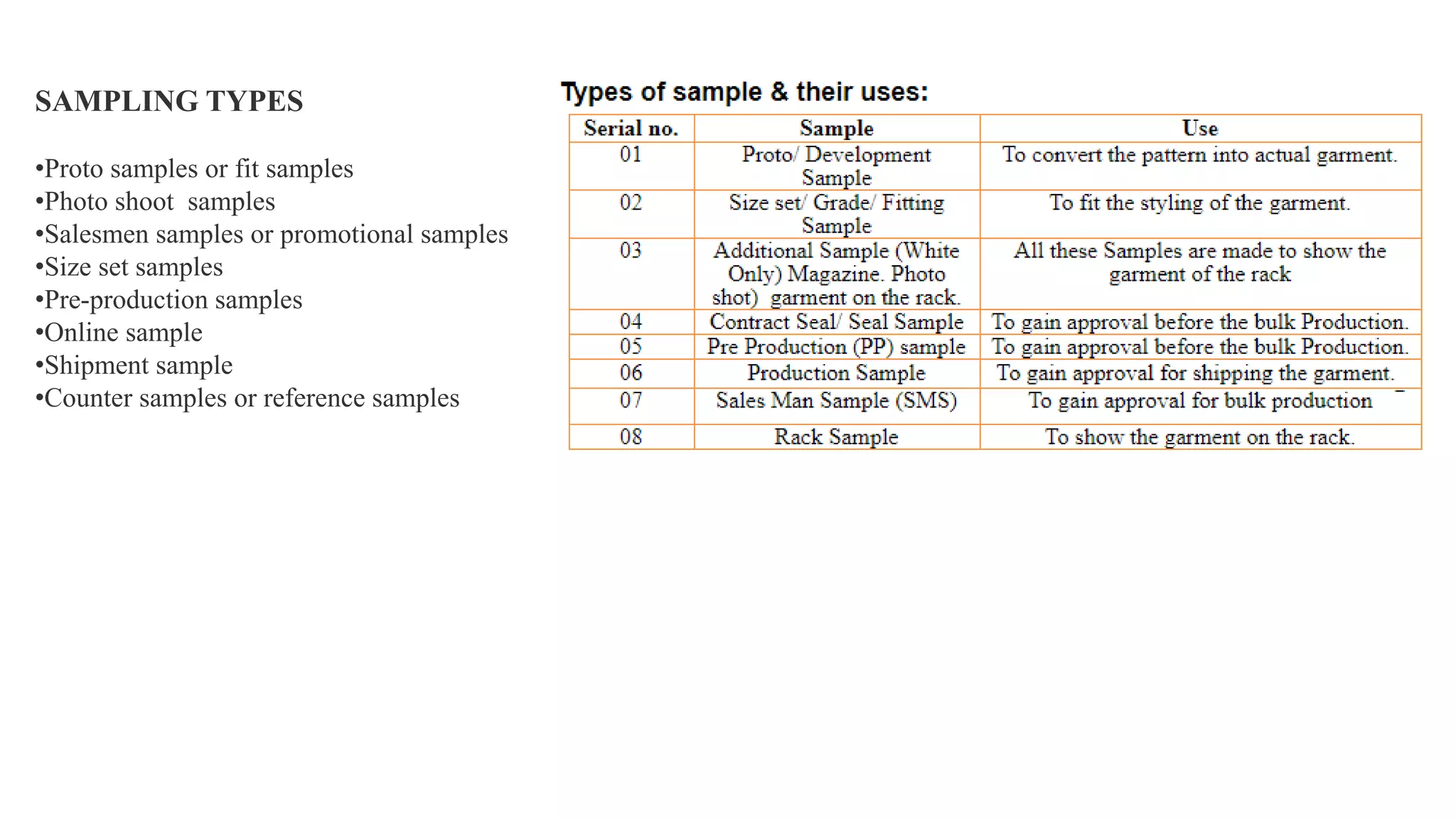 SAMPLING TYPES
•Proto samples or fit samples
•Photo shoot samples
•Salesmen samples or promotional samples
•Size set samples
•Pre-production samples
•Online sample
•Shipment sample
•Counter samples or reference samples
 