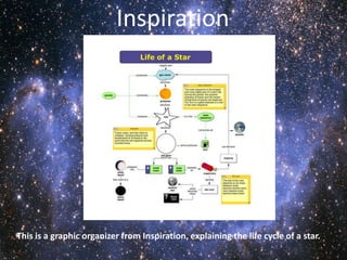 Inspiration




This is a graphic organizer from Inspiration, explaining the life cycle of a star.
 