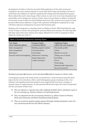 development of which is critical to successful skills application. In the realm of personal
competency, the most common obstacle to success that clients bring into training is the lack of
self-esteem and confidence to make the significant life changes that self-employment requires.
Most confront the need to take charge of their actions at a new level, to be more disciplined and
responsible, and to manage new sources of stress. Some must go deeper to address wounds left
by traumatic events in their lives that hold them back from active pursuit of new goals. In short,
personal effectiveness addresses a range of life experience; building the competencies to cope
with them empowers entrepreneurs to pursue their business goals.

Working with 11 programs in a learning cluster on Welfare to Work, FIELD identified the wide
variety of topics covered in the participants’ personal effectiveness training. The following table
lists those topics from most common (core topics) offered by five of the 11 programs to those
offered by at least one of the 11.15

     Table 1: Personal Effectiveness Training Topics

 Core Topics                            Common Topics                     Additional Topics
 (most commonly offered)                (commonly offered)                (offered by some programs)
 Stress management                      Building support systems          Personality profile
 Time management                        Communications                    Values
 Self-esteem                            Goal setting                      Barriers to success
 Personal credit and budgeting          Affirmation/visioning             Taking care of oneself
                                        Image/appearance                  Journaling
                                        Conflict resolution               Power
                                                                          Networking
                                                                          Mental health/depression
                                                                          Sexual harassment


Training in personal effectiveness can be structured differently in response to clients’ needs.

A homogeneous group with similar needs can benefit from a structure that incorporates these
topics into the core curriculum, while a more heterogeneous group consisting of only a few
members with significant personal readiness issues might benefit more from a strategy of
separate classes or support groups. To date personal effectiveness topics have been incorporated
into the curriculum in three ways:

              They are offered as a separate class with a different facilitator that is scheduled as part of
              the core training (e.g., Women’s Initiative for Self Employment).

              They are integrated into the core training schedule (e.g., Maine Centers for Women,
              Work and Community and Detroit Entrepreneurship Institute).

              They are covered in separate support groups that begin meeting during the course, but
              may extend beyond the last class (West Company).




15
     Klein.


                                                                                   The Content of Training 29
 