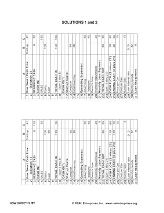 A                B      C                    A                  B      C
                                                    1   How Sweet Cash Flow      Start-up    #1    1 How Sweet Cash Flow        Start-up    #1
                                                    2     (solution 1)                             2   (solution 2)




 HOW SWEET IS IT?
                                                    3   BEGINNING CASH                 0    119    3 BEGINNING CASH                   0     20
                                                    4   CASH IN:                                   4 CASH IN:
                                                    5 SALES                                  30    5 SALES                                 130
                                                    6 Equity                         100           6 Equity                         100
                                                    7 Loan                            99           7 Loan
                                                    8                                              8
                                                    9 TOTAL CASH IN                  199     30    9 TOTAL CASH IN                  100    130
                                                   10    (sum 5 thru 8)                           10   (sum 5 thru 8)
                                                   11  CASH OUT:                                  11 CASH OUT:
                                                   1 2 Startup Costs:                             1 2 Startup Costs:
                                                   1 3 Computer                       60          1 3 Computer                       60
                                                   1 4 Initial Inventory              20          1 4 Initial Inventory              20
                                                   15                                             15
                                                   1 6 Operating Expenses:                        1 6 Operating Expenses:
                                                   1 7 Advertising                           30   1 7 Advertising                           30
                                                   1 8 Telephone                             40   1 8 Telephone                             40
                                                   1 9 Owner’s draw                               1 9 Owner’s draw
                                                                                             20       Inventory Repurchases                 20
                                                                                                                                                 SOLUTIONS 1 and 2




                                                   2 0 Inventory Repurchases                      20
                                                   2 1 Monthly Loan Payment                   9   21  Monthly Loan Payment                   0
                                                   2 2 TOTAL CASH OUT                 80     99   22  TOTAL CASH OUT                 80     90
                                                   2 3 (sum 13 thru 21)                           2 3 (sum 13 thru 21)
                                                   2 4 CASH FLOW (9 minus 22)        119    -69   2 4 CASH FLOW (9 minus 22)         20     40
                                                   2 5 ENDING CASH (3 plus 24)       119     50   2 5 ENDING CASH (3 plus 24)        20     60
                                                   2 6 Price per Can                         10   2 6 Price per Can                         10
                                                   2 7 Cost per Can                               2 7 Cost per Can
                                                   2 8 Number Sold                            3   2 8 Number Sold                           13
                                                   2 9 Loan interest rate           0.10          2 9 Loan interest rate           0.10
                                                   3 0 Monthly periods                12          3 0 Monthly periods                12
                                                                                                                                      0




© REAL Enterprises, Inc. www.realenterprises.org
                                                   3 1 Loan Repayment                  9          3 1 Loan Repayment
 