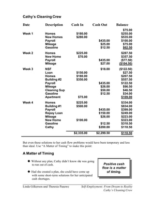 Cathy’s Cleaning Crew

Date             Description          Cash In             Cash Out        Balance
                                                                               $75.00
Week 1           Homes                    $180.00                             $255.00
                 New Homes                $280.00                             $535.00
                 Payroll                                     $435.00          $100.00
                 Mileage                                      $25.00           $75.00
                 Gasoline                                     $12.50           $62.50
Week 2           Homes                    $225.00                             $287.50
                 New Home                  $70.00                             $357.50
                 Payroll                                     $435.00         ($77.50)
                 Mileage                                      $27.00        ($104.50)
Week 3           NSF                                          $18.00        ($122.50)
                 Loan                     $150.00                              $27.50
                 Homes                    $180.00                             $207.50
                 Building #2              $350.00                             $557.50
                 Payroll                                     $435.00          $122.50
                 Mileage                                      $26.00           $96.50
                 Cleaning Sup                                 $50.00           $46.50
                 Gasoline                                     $12.50           $34.00
                 Apartment                 $75.00                             $109.00
Week 4           Homes                    $225.00                             $334.00
                 Building #1              $500.00                             $834.00
                 Payroll                                     $435.00          $399.00
                 Repay Loan                                  $150.00          $249.00
                 Mileage                                      $26.00          $223.00
                 New Home                 $100.00                             $323.00
                 Gasoline                                     $12.50          $310.50
                 Cathy                                       $200.00          $110.50
                                        $2,335.00           $2,299.50         $110.50


But even these solutions to her cash flow problems would have been temporary and less
than ideal. Use “A Matter of Timing” to make this point:

A Matter of Timing

   u Without any plan, Cathy didn’t know she was going
     to run out of cash.                                        Positive cash
                                                               flow is a matter
   u Had she created a plan, she could have come up               of timing.
     with some short-term solutions for her anticipated
     cash shortages.

Linda Gilkerson and Theresia Paauwe           Self-Employment: From Dream to Reality
                                                               Cathy’s Cleaning Crew
 