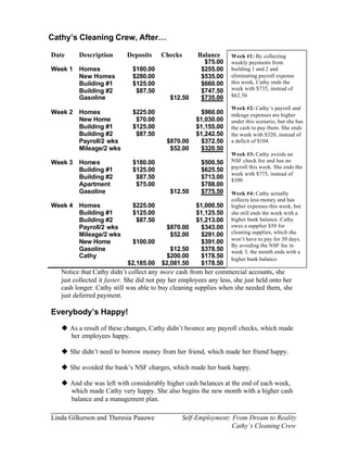 Cathy’s Cleaning Crew, After…

Date     Description        Deposits     Checks       Balance      Week #1: By collecting
                                                         $75.00    weekly payments from
Week 1 Homes                  $180.00                   $255.00    building 1 and 2 and
       New Homes              $280.00                   $535.00    eliminating payroll expense
       Building #1            $125.00                   $660.00    this week, Cathy ends the
       Building #2             $87.50                   $747.50    week with $735, instead of
       Gasoline                             $12.50      $735.00    $62.50

                                                                   Week #2: Cathy’s payroll and
Week 2 Homes                  $225.00                  $960.00     mileage expenses are higher
       New Home                $70.00                 $1,030.00    under this scenario, but she has
       Building #1            $125.00                 $1,155.00    the cash to pay them. She ends
       Building #2             $87.50                 $1,242.50    the week with $320, instead of
       Payroll/2 wks                       $870.00     $372.50     a deficit of $104.
       Mileage/2 wks                        $52.00     $320.50
                                                                   Week #3: Cathy avoids an
Week 3 Homes                  $180.00                   $500.50    NSF check fee and has no
                                                                   payroll this week. She ends the
       Building #1            $125.00                   $625.50
                                                                   week with $775, instead of
       Building #2             $87.50                   $713.00    $109.
       Apartment               $75.00                   $788.00
       Gasoline                             $12.50      $775.50    Week #4: Cathy actually
                                                                   collects less money and has
Week 4 Homes                  $225.00                 $1,000.50    higher expenses this week, but
       Building #1            $125.00                 $1,125.50    she still ends the week with a
       Building #2             $87.50                 $1,213.00    higher bank balance. Cathy
       Payroll/2 wks                       $870.00     $343.00     owes a supplier $50 for
       Mileage/2 wks                        $52.00     $291.00     cleaning supplies, which she
                                                                   won’t have to pay for 30 days.
       New Home               $100.00                  $391.00
                                                                   By avoiding the NSF fee in
       Gasoline                             $12.50     $378.50     week 3, the month ends with a
       Cathy                              $200.00      $178.50     higher bank balance.
                            $2,185.00    $2,081.50     $178.50
   Notice that Cathy didn’t collect any more cash from her commercial accounts, she
   just collected it faster. She did not pay her employees any less, she just held onto her
   cash longer. Cathy still was able to buy cleaning supplies when she needed them, she
   just deferred payment.

Everybody’s Happy!
   u As a result of these changes, Cathy didn’t bounce any payroll checks, which made
     her employees happy.

   u She didn’t need to borrow money from her friend, which made her friend happy.

   u She avoided the bank’s NSF charges, which made her bank happy.

   u And she was left with considerably higher cash balances at the end of each week,
     which made Cathy very happy. She also begins the new month with a higher cash
     balance and a management plan.

Linda Gilkerson and Theresia Paauwe             Self-Employment: From Dream to Reality
                                                                 Cathy’s Cleaning Crew
 