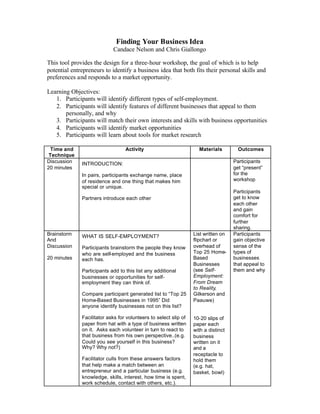 Finding Your Business Idea
                            Candace Nelson and Chris Giallongo

This tool provides the design for a three-hour workshop, the goal of which is to help
potential entrepreneurs to identify a business idea that both fits their personal skills and
preferences and responds to a market opportunity.

Learning Objectives:
   1. Participants will identify different types of self-employment.
   2. Participants will identify features of different businesses that appeal to them
       personally, and why
   3. Participants will match their own interests and skills with business opportunities
   4. Participants will identify market opportunities
   5. Participants will learn about tools for market research

 Time and                         Activity                          Materials         Outcomes
 Technique
Discussion    INTRODUCTION:                                                         Participants
20 minutes                                                                          get “present”
              In pairs, participants exchange name, place                           for the
              of residence and one thing that makes him                             workshop
              special or unique.
                                                                                    Participants
              Partners introduce each other                                         get to know
                                                                                    each other
                                                                                    and gain
                                                                                    comfort for
                                                                                    further
                                                                                    sharing.
Brainstorm    WHAT IS SELF-EMPLOYMENT?                            List written on   Participants
And                                                               flipchart or      gain objective
Discussion    Participants brainstorm the people they know        overhead of       sense of the
              who are self-employed and the business              Top 25 Home-      types of
20 minutes    each has.                                           Based             businesses
                                                                  Businesses        that appeal to
              Participants add to this list any additional        (see Self-        them and why
              businesses or opportunities for self-               Employment:
              employment they can think of.                       From Dream
                                                                  to Reality,
              Compare participant generated list to “Top 25       Gilkerson and
              Home-Based Businesses in 1995” Did                  Paauwe)
              anyone identify businesses not on this list?

              Facilitator asks for volunteers to select slip of   10-20 slips of
              paper from hat with a type of business written      paper each
              on it. Asks each volunteer in turn to react to      with a distinct
              that business from his own perspective..(e.g.       business
              Could you see yourself in this business?            written on it
              Why? Why not?)                                      and a
                                                                  receptacle to
              Facilitator culls from these answers factors        hold them
              that help make a match between an                   (e.g. hat,
              entrepreneur and a particular business (e.g.        basket, bowl)
              knowledge, skills, interest, how time is spent,
              work schedule, contact with others, etc.).
 