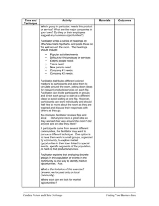 Time and                             Activity                   Materials      Outcomes
Technique
               Which group in particular, needs this product
               or service? What are the major companies in
               your town? Do they or their employees
               suggest any business opportunities?)

               Facilitator writes a series of headings on
               otherwise blank flipcharts, and posts these on
               the wall around the room. The headings
               should include:
                   •   Popular activities/events
                   •   Difficult-to-find products or services
                   •   Elderly people need:
                   •   Teens need:
                   •   New parents need:
                   •   Company #1 needs:
                   •   Company #2 needs:

               Facilitator distributes different colored
               markers to participants and asks them to
               circulate around the room, jotting down ideas
               for relevant products/services on each flip.
               Facilitator can divide participants in groups
               and direct each group to start at a different
               place to avoid waiting at one flip. However,
               participants can work individually and should
               feel free to move about the room as they are
               inspired and discuss their responses with
               others as they go.
               To conclude, facilitator reviews flips and
               asks: Did anyone have a great idea as
               they worked their way around the room? Did
               anyone see an idea they liked?
               If participants come from several different
               communities, the facilitator may want to
               pursue a different technique. One option is
               to have them work in small groups, organized
               by community, to explore market
               opportunities in their town linked to special
               events, specific segments of the population,
               or hard-to-find products/services.

               Facilitator explains that analyzing discrete
               groups in the population or events in the
               community is one way to identify market
               opportunities. Ask:

               What is the limitation of this exercise?
               (answer: we focused only on local
               community).
               Where else can we look for market
               opportunities?



Candace Nelson and Chris Giallongo                                   Finding Your Business Idea
 
